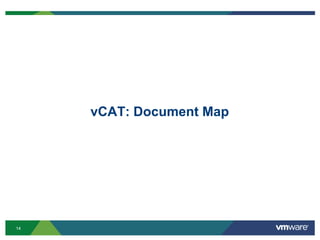 vCAT: Document Map
14
 