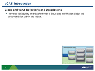 vCAT: Introduction
Cloud and vCAT Definitions and Descriptions
• Provides vocabulary and taxonomy for a cloud and information about the
documentation within the toolkit.
Introduction
Public VMware
vCloud Service
Definition
Private VMware
vCloud Service
Definition
Architecture Documents
Architecting a
VMware vCloud
Operating a
VMware vCloud
Consuming a
VMware vCloud
Public VMware
vCloud
Implementation
Example
Private VMware
vCloud
Implementation
Example
Hybrid VMware
vCloud
Use Case
Public vCloud (Service Provider)
Private vCloud (Enterprise)
16
 