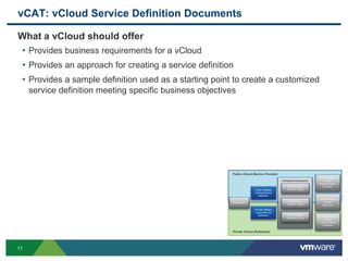 vCAT: vCloud Service Definition Documents
What a vCloud should offer
• Provides business requirements for a vCloud
• Provides an approach for creating a service definition
• Provides a sample definition used as a starting point to create a customized
service definition meeting specific business objectives
Introduction
Public VMware
vCloud Service
Definition
Private VMware
vCloud Service
Definition
Architecture Documents
Architecting a
VMware vCloud
Operating a
VMware vCloud
Consuming a
VMware vCloud
Public VMware
vCloud
Implementation
Example
Private VMware
vCloud
Implementation
Example
Hybrid VMware
vCloud
Use Case
Public vCloud (Service Provider)
Private vCloud (Enterprise)
17
 