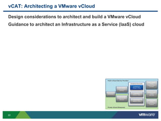 vCAT: Architecting a VMware vCloud
Design considerations to architect and build a VMware vCloud
Guidance to architect an Infrastructure as a Service (IaaS) cloud
Introduction
Public VMware
vCloud Service
Definition
Private VMware
vCloud Service
Definition
Architecture Documents
Architecting a
VMware vCloud
Operating a
VMware vCloud
Consuming a
VMware vCloud
Public VMware
vCloud
Implementation
Example
Private VMware
vCloud
Implementation
Example
Hybrid VMware
vCloud
Use Case
Public vCloud (Service Provider)
Private vCloud (Enterprise)
22
 