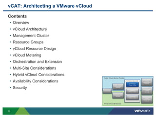 vCAT: Architecting a VMware vCloud
Contents
• Overview
• vCloud Architecture
• Management Cluster
• Resource Groups
• vCloud Resource Design
• vCloud Metering
• Orchestration and Extension
• Multi-Site Considerations
• Hybrid vCloud Considerations
• Availability Considerations
• Security
Introduction
Public VMware
vCloud Service
Definition
Private VMware
vCloud Service
Definition
Architecture Documents
Architecting a
VMware vCloud
Operating a
VMware vCloud
Consuming a
VMware vCloud
Public VMware
vCloud
Implementation
Example
Private VMware
vCloud
Implementation
Example
Hybrid VMware
vCloud
Use Case
Public vCloud (Service Provider)
Private vCloud (Enterprise)
23
 