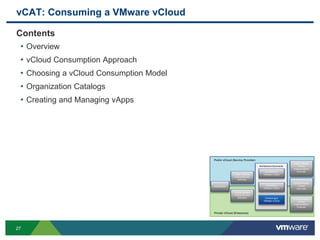 vCAT: Consuming a VMware vCloud
Contents
• Overview
• vCloud Consumption Approach
• Choosing a vCloud Consumption Model
• Organization Catalogs
• Creating and Managing vApps
Introduction
Public VMware
vCloud Service
Definition
Private VMware
vCloud Service
Definition
Architecture Documents
Architecting a
VMware vCloud
Operating a
VMware vCloud
Consuming a
VMware vCloud
Public VMware
vCloud
Implementation
Example
Private VMware
vCloud
Implementation
Example
Hybrid VMware
vCloud
Use Case
Public vCloud (Service Provider)
Private vCloud (Enterprise)
27
 
