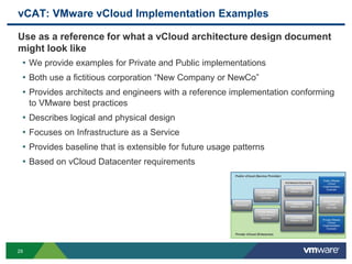 vCAT: VMware vCloud Implementation Examples
Use as a reference for what a vCloud architecture design document
might look like
• We provide examples for Private and Public implementations
• Both use a fictitious corporation “New Company or NewCo”
• Provides architects and engineers with a reference implementation conforming
to VMware best practices
• Describes logical and physical design
• Focuses on Infrastructure as a Service
• Provides baseline that is extensible for future usage patterns
• Based on vCloud Datacenter requirements
Introduction
Public VMware
vCloud Service
Definition
Private VMware
vCloud Service
Definition
Architecture Documents
Architecting a
VMware vCloud
Operating a
VMware vCloud
Consuming a
VMware vCloud
Public VMware
vCloud
Implementation
Example
Private VMware
vCloud
Implementation
Example
Hybrid VMware
vCloud
Use Case
Public vCloud (Service Provider)
Private vCloud (Enterprise)
29
 