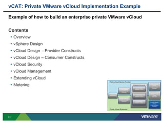vCAT: Private VMware vCloud Implementation Example
Example of how to build an enterprise private VMware vCloud
Contents
• Overview
• vSphere Design
• vCloud Design – Provider Constructs
• vCloud Design – Consumer Constructs
• vCloud Security
• vCloud Management
• Extending vCloud
• Metering
Introduction
Public VMware
vCloud Service
Definition
Private VMware
vCloud Service
Definition
Architecture Documents
Architecting a
VMware vCloud
Operating a
VMware vCloud
Consuming a
VMware vCloud
Public VMware
vCloud
Implementation
Example
Private VMware
vCloud
Implementation
Example
Hybrid VMware
vCloud
Use Case
Public vCloud (Service Provider)
Private vCloud (Enterprise)
31
 
