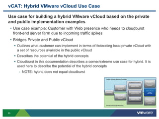 vCAT: Hybrid VMware vCloud Use Case
Use case for building a hybrid VMware vCloud based on the private
and public implementation examples
• Use case example: Customer with Web presence who needs to cloudburst
front-end server farm due to incoming traffic spikes
• Bridges Private and Public vCloud
 Outlines what customer can implement in terms of federating local private vCloud with
a set of resources available in the public vCloud
 Describes the potential of the hybrid concepts
 Cloudburst in this documentation describes a corner/extreme use case for hybrid. It is
used here to describe the potential of the hybrid concepts
- NOTE: hybrid does not equal cloudburst
Introduction
Public VMware
vCloud Service
Definition
Private VMware
vCloud Service
Definition
Architecture Documents
Architecting a
VMware vCloud
Operating a
VMware vCloud
Consuming a
VMware vCloud
Public VMware
vCloud
Implementation
Example
Private VMware
vCloud
Implementation
Example
Hybrid VMware
vCloud
Use Case
Public vCloud (Service Provider)
Private vCloud (Enterprise)
33
 