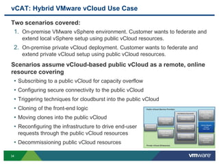 vCAT: Hybrid VMware vCloud Use Case
Two scenarios covered:
1. On-premise VMware vSphere environment. Customer wants to federate and
extend local vSphere setup using public vCloud resources.
2. On-premise private vCloud deployment. Customer wants to federate and
extend private vCloud setup using public vCloud resources.
Scenarios assume vCloud-based public vCloud as a remote, online
resource covering
• Subscribing to a public vCloud for capacity overflow
• Configuring secure connectivity to the public vCloud
• Triggering techniques for cloudburst into the public vCloud
• Cloning of the front-end logic
• Moving clones into the public vCloud
• Reconfiguring the infrastructure to drive end-user
requests through the public vCloud resources
• Decommissioning public vCloud resources
Introduction
Public VMware
vCloud Service
Definition
Private VMware
vCloud Service
Definition
Architecture Documents
Architecting a
VMware vCloud
Operating a
VMware vCloud
Consuming a
VMware vCloud
Public VMware
vCloud
Implementation
Example
Private VMware
vCloud
Implementation
Example
Hybrid VMware
vCloud
Use Case
Public vCloud (Service Provider)
Private vCloud (Enterprise)
34
 
