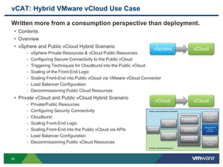 vCAT: Hybrid VMware vCloud Use Case
Written more from a consumption perspective than deployment.
• Contents
• Overview
• vSphere and Public vCloud Hybrid Scenario
- vSphere Private Resources & vCloud Public Resources
- Configuring Secure Connectivity to the Public vCloud
- Triggering Techniques for Cloudburst into the Public vCloud
- Scaling of the Front-End Logic
- Scaling Front-End into Public vCloud via VMware vCloud Connector
- Load Balancer Configuration
- Decommissioning Public Cloud Resources
• Private vCloud and Public vCloud Hybrid Scenario
- Private/Public Resources
- Configuring Security Connectivity
- Cloudburst
- Scaling Front-End Logic
- Scaling Front-End into the Public vCloud via APIs
- Load Balancer Configuration
- Decommissioning Public vCloud Resources
Introduction
Public VMware
vCloud Service
Definition
Private VMware
vCloud Service
Definition
Architecture Documents
Architecting a
VMware vCloud
Operating a
VMware vCloud
Consuming a
VMware vCloud
Public VMware
vCloud
Implementation
Example
Private VMware
vCloud
Implementation
Example
Hybrid VMware
vCloud
Use Case
Public vCloud (Service Provider)
Private vCloud (Enterprise)
vSphere vCloud
vCloud vCloud
35
 