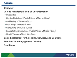 Agenda
Overview
vCloud Architecture Toolkit Documentation
• Introduction
• Service Definitions (Public/Private VMware vCloud)
• Architecting a VMware vCloud
• Operating a VMware vCloud
• Consuming a VMware vCloud
• Example Implementations (Public/Private VMware vCloud)
• Hybrid VMware vCloud Use Case
Sales Enablement for Licensing, Services, and Solutions
Tool for Cloud Engagement Delivery
Next Steps
4
 