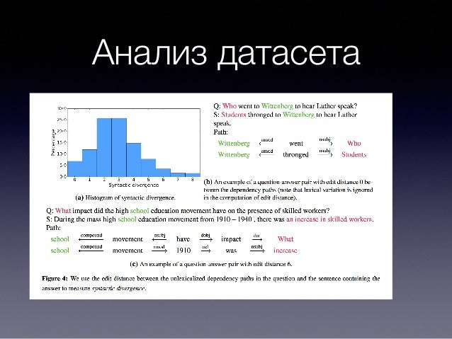 Генератор вопросов по тексту