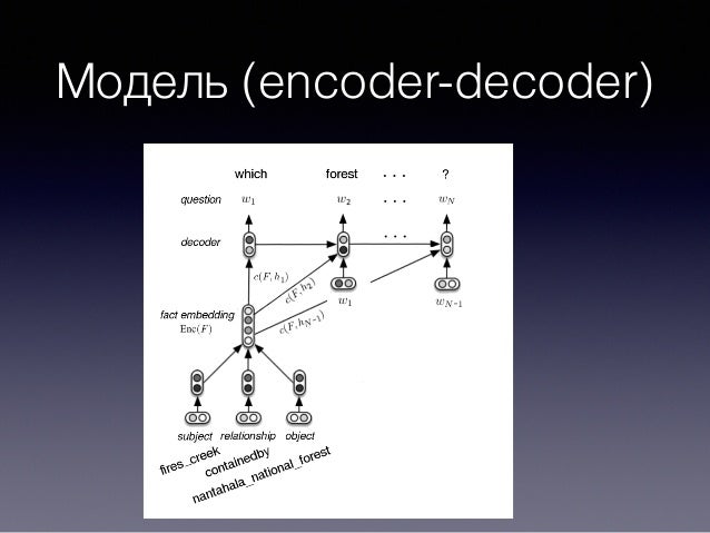 Генерация incode форд