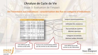 De l’inventaire aux indicateurs : caractérisation des flux en catégorie d’indicateurs
Impacts environnementaux
Utilisation des ressources
Flux sortants du système
(déchets valorisés)
Catégories de déchets
(déchets solides éliminés)
Inventaire de cycle de vie : quantité Flux énergie,
matière prélevée et d’émissions (eau, air, sol )
Facteurs de caractérisations définis
par des normes ou des référentiels
Liste définie par la des
normes ou des référentiels
Liste définie par des
normes ou des outils
Etape 3: Evaluation de l’impact
L’Analyse de Cycle de Vie
Indicateurs
 