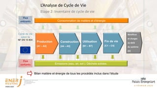 Production
[A1 – A3]
Construction
[A4 – A5]
Fin de vie
[C1 – C4]
Utilisation
[B1 – B7]
Consommation de matière et d’énergie
Emissions (eau, air, sol ). Déchets solides.
Bilan matière et énergie de tous les procédés inclus dans l’étude
Cycle de vie
selon la
NF EN 15 804
Bénéfices
et charges
au-delà
du système
[D]
Flux
entrants
Flux
sortants
Etape 2: Inventaire de cycle de vie
L’Analyse de Cycle de Vie
 