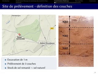Introduction Modélisation théorique et numérique des transferts d’eau Caractérisation Matériaux Non-équilibre Conclusion
Site de prélèvement - définition des couches
(Université)
Nasso
Excavation de 1 m
Prélèvement de 3 couches
Stock de sol remanié ∼ sol naturel
NH1
NH2
NH3
17
 