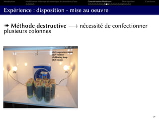 Introduction Modélisation théorique et numérique des transferts d’eau Caractérisation Matériaux Non-équilibre Conclusion
Expérience : disposition - mise au oeuvre
« Méthode destructive −→ nécessité de confectionner
plusieurs colonnes
29
 