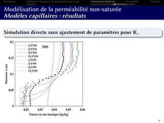 Introduction Modélisation théorique et numérique des transferts d’eau Caractérisation Matériaux Non-équilibre Conclusion
Modélisation de la perméabilité non-saturée
Modèles capillaires : résultats
Simulation directe sans ajustement de paramètres pour Kr
0,02 0,03 0,04 0,05 0,06
Teneur en eau massique [kg/kg]
0
0,05
0,1
0,15
0,2
Hauteur[-m]
1j FX94
3j FX94
5j FX94
13j FX94
1j FS95
3j FS95
5j FS95
13j FS95
NH1
35
 