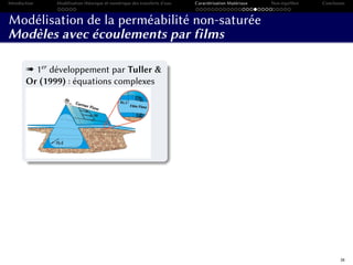 Introduction Modélisation théorique et numérique des transferts d’eau Caractérisation Matériaux Non-équilibre Conclusion
Modélisation de la perméabilité non-saturée
Modèles avec écoulements par films
« 1er
développement par Tuller &
Or (1999) : équations complexes
38
 