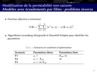 Introduction Modélisation théorique et numérique des transferts d’eau Caractérisation Matériaux Non-équilibre Conclusion
Modélisation de la perméabilité non-saturée
Modèles avec écoulements par films : problème inverse
Fonction objective à minimiser
O (b) =
n
i=1
m
j=1
[w∗
(zi, tj) − w (b, zi, tj)]
2
Algorithmes Levenberg-Marquardt et Downhill Simplex pour identifier les
paramètres
Table 1: Scénarios et conditions d’optimisation
Scenario Paramètres libres Paramètres fixés
F1 ω, τ Ksat, m
F2 ω, τ , Ksat m
F3 ω, τ, m, Ksat -
42
 