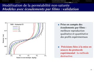 Introduction Modélisation théorique et numérique des transferts d’eau Caractérisation Matériaux Non-équilibre Conclusion
Modélisation de la perméabilité non-saturée
Modèles avec écoulements par films : validation
2% 3% 4% 5% 6%
Teneur en eau massique [kg/kg]
0
0,05
0,1
0,15
0,2
Hauteur[-m]
1 j
3 j
5 j
13 j
NH1 - Scénario F3 Prise en compte des
écoulements par films :
meilleure reproduction
qualitative et quantitative
des profils expérimentaux
Précisions liées à la mise en
oeuvre du protocole
expérimental : la méthode
destructive.
43
 