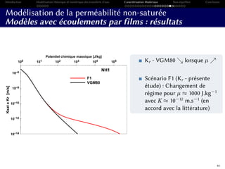 Introduction Modélisation théorique et numérique des transferts d’eau Caractérisation Matériaux Non-équilibre Conclusion
Modélisation de la perméabilité non-saturée
Modèles avec écoulements par films : résultats
100 101 102 103 104 105
Potentiel chimique massique [J/kg]
10−14
10−12
10−10
10−8
10−6
KsatxKr[m/s]
F1
VGM80
NH1
Kr - VGM80 lorsque µ
Scénario F1 (Kr - présente
étude) : Changement de
régime pour µ ≈ 1000 J.kg−1
avec K ≈ 10−12
m.s−1
(en
accord avec la littérature)
44
 