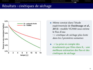 Introduction Modélisation théorique et numérique des transferts d’eau Caractérisation Matériaux Non-équilibre Conclusion
Résultats : cinétiques de séchage
0 2 4 6 8 10 12 14
temps [ j ]
3,5%
4,0%
4,5%
5,0%
5,5%
6,0%
Teneureneaumassique[kg/kg]
Kr - présente étude
Kr - VGM80
Même constat dans l’étude
expérimentale de Ouédraogo et al.,
2013) : modèle VGM80 sous estime
le flux d’eau
→ cinétique de séchage plus lente
dans les 2 premières semaines
→ La prise en compte des
écoulements par films dans Kr : une
meilleure estimation des flux et des
cinétiques de séchage
55
 