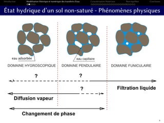 Introduction Modélisation théorique et numérique des transferts d’eau Caractérisation Matériaux Non-équilibre Conclusion
État hydrique d’un sol non-saturé - Phénomènes physiques
DOMAINE FUNICULAIRE
eau capillaire
DOMAINE HYGROSCOPIQUE DOMAINE PENDULAIRE
eau capillaireeau adsorbée
Filtration liquide
Diffusion vapeur
Changement de phase
? ?
?
9
 