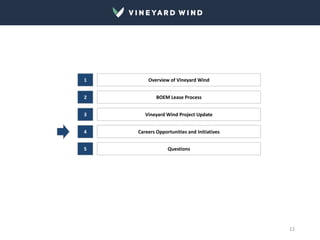 12
Overview of Vineyard Wind
BOEM Lease Process
Vineyard Wind Project Update
1
2
3
Careers Opportunities and Initiatives
4
5 Questions
 