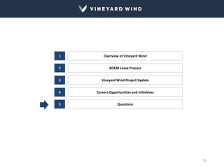 15
Overview of Vineyard Wind
BOEM Lease Process
Vineyard Wind Project Update
1
2
3
Careers Opportunities and Initiatives
4
5 Questions
 
