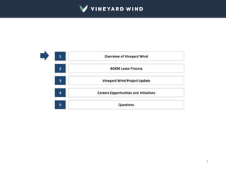 3
Overview of Vineyard Wind
BOEM Lease Process
Vineyard Wind Project Update
1
2
3
Careers Opportunities and Initiatives
4
5 Questions
 