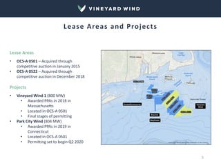 Lease Areas and Projects
Lease Areas
• OCS-A 0501 – Acquired through
competitive auction in January 2015
• OCS-A 0522 – Acquired through
competitive auction in December 2018
Projects
• Vineyard Wind 1 (800 MW)
• Awarded PPAs in 2018 in
Massachusetts
• Located in OCS-A 0501
• Final stages of permitting
• Park City Wind (804 MW)
• Awarded PPAs in 2019 in
Connecticut
• Located in OCS-A 0501
• Permitting set to begin Q2 2020
5
 