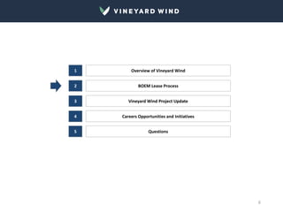 6
Overview of Vineyard Wind
BOEM Lease Process
Vineyard Wind Project Update
1
2
3
Careers Opportunities and Initiatives
4
5 Questions
 