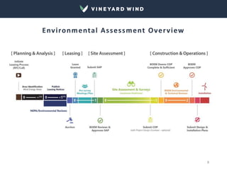 Environmental Assessment Overview
8
 