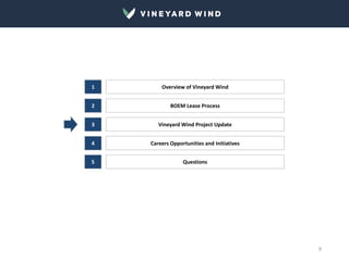 9
Overview of Vineyard Wind
BOEM Lease Process
Vineyard Wind Project Update
1
2
3
Careers Opportunities and Initiatives
4
5 Questions
 