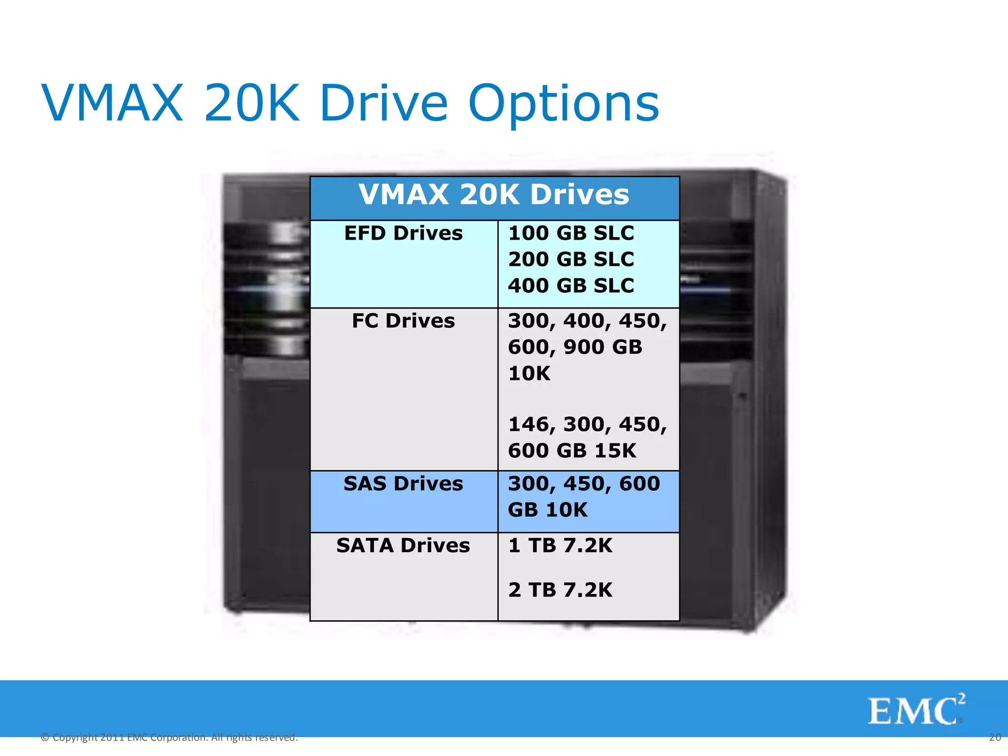 VMAX 20K Drive Options
© Copyright 2011 EMC Corporation. All rights reserved. 20
VMAX 20K Drives
EFD Drives 100 GB SLC
200 GB SLC
400 GB SLC
FC Drives 300, 400, 450,
600, 900 GB
10K
146, 300, 450,
600 GB 15K
SAS Drives 300, 450, 600
GB 10K
SATA Drives 1 TB 7.2K
2 TB 7.2K
 