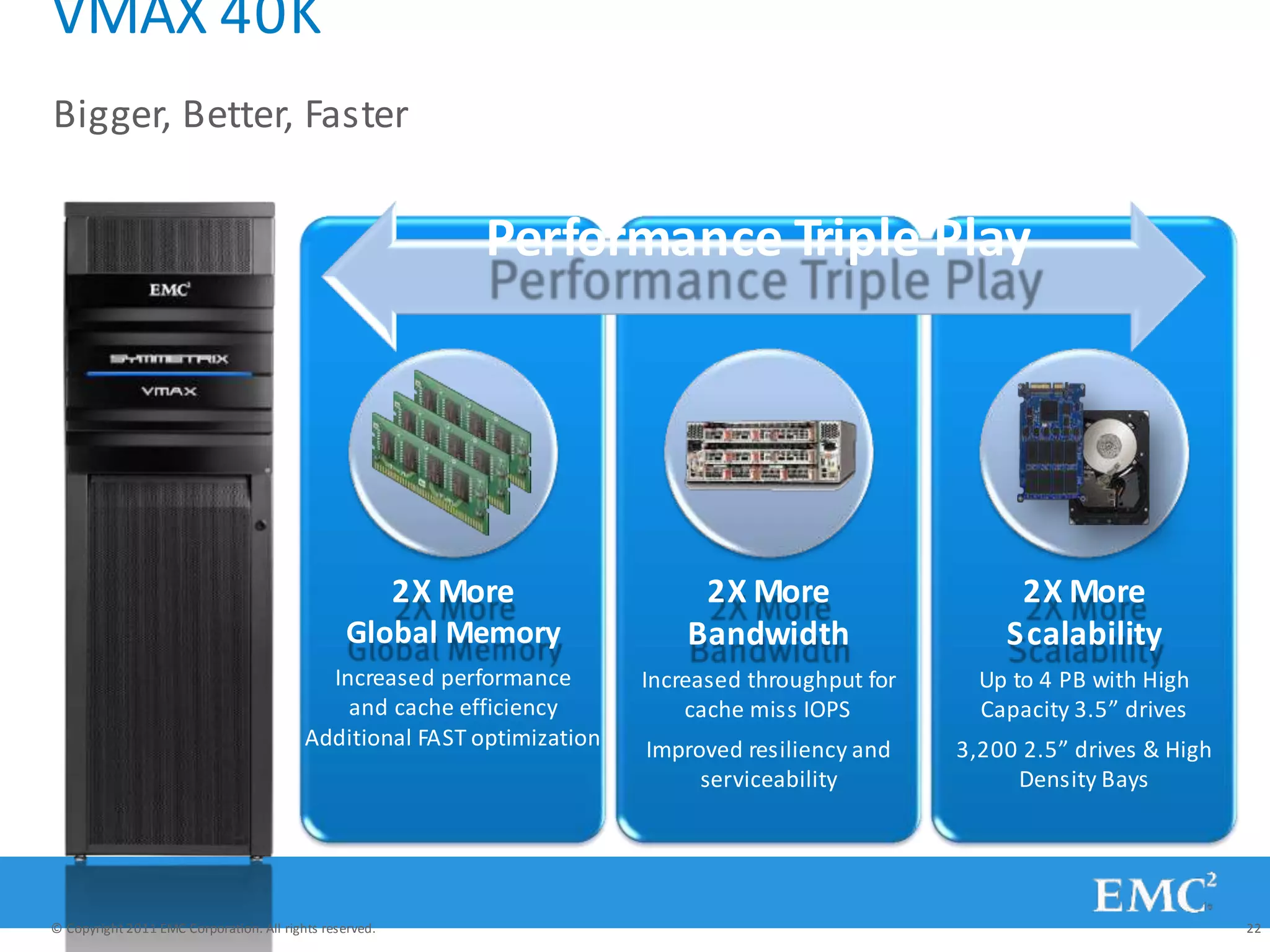 VMAX 40K
Bigger, Better, Faster
Performance Triple Play
2X More
Scalability
Up to 4 PB with High
Capacity 3.5” drives
3,200 2.5” drives & High
Density Bays
2X More
Bandwidth
Increased throughput for
cache miss IOPS
Improved resiliency and
serviceability
2X More
Global Memory
Increased performance
and cache efficiency
Additional FAST optimization
© Copyright 2011 EMC Corporation. All rights reserved. 22
 