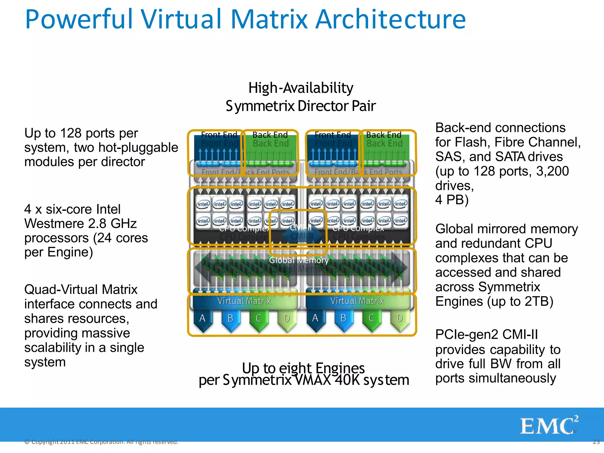 CPU Complex
Front End/Back End Ports
CPU Complex
Front End/Back End Ports
Global Memory
CMI-II
Front End Back End Front End Back End
Powerful Virtual Matrix Architecture
Up to 128 ports per
system, two hot-pluggable
modules per director
Back-end connections
for Flash, Fibre Channel,
SAS, and SATA drives
(up to 128 ports, 3,200
drives,
4 PB)
4 x six-core Intel
Westmere 2.8 GHz
processors (24 cores
per Engine)
Global mirrored memory
and redundant CPU
complexes that can be
accessed and shared
across Symmetrix
Engines (up to 2TB)
Quad-Virtual Matrix
interface connects and
shares resources,
providing massive
scalability in a single
system
High-Availability
Symmetrix Director Pair
Up to eight Engines
per Symmetrix VMAX 40K system
PCIe-gen2 CMI-II
provides capability to
drive full BW from all
ports simultaneously
© Copyright 2011 EMC Corporation. All rights reserved. 23
 