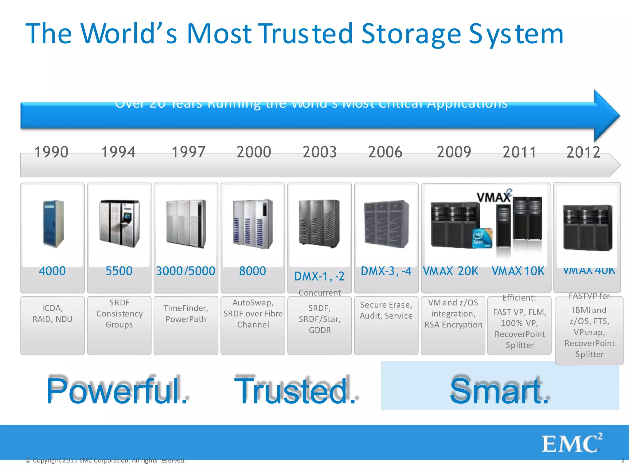 The World’s Most Trusted Storage System
4000 5500 3000/5000 8000 DMX-1,-2
Concurrent
DMX-3,-4 VMAX 20K
1990 1994 1997 2000 2003 2006 2009 2011
VM and z/OS
integration,
RSA Encryption
Secure Erase,
Audit, Service
ICDA,
RAID, NDU
SRDF
Consistency
Groups
TimeFinder,
PowerPath
AutoSwap,
SRDF over Fibre
Channel
SRDF,
SRDF/Star,
GDDR
Efficient:
FAST VP, FLM,
100% VP,
RecoverPoint
Splitter
VMAX 10K
Powerful. Trusted. Smart.
Over 20 Years Running the World’s Most Critical Applications
2012
VMAX 40K
FASTVP for
© Copyright 2011 EMC Corporation. All rights reserved. 2
IBMi and
z/OS, FTS,
VPsnap,
RecoverPoint
Splitter
 