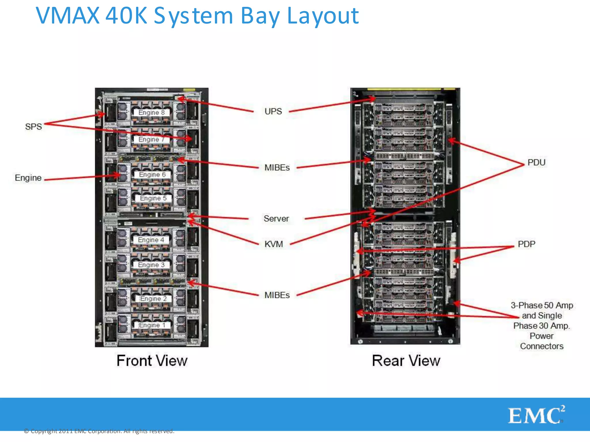 VMAX 40K System Bay Layout
© Copyright 2011 EMC Corporation. All rights reserved.
 
