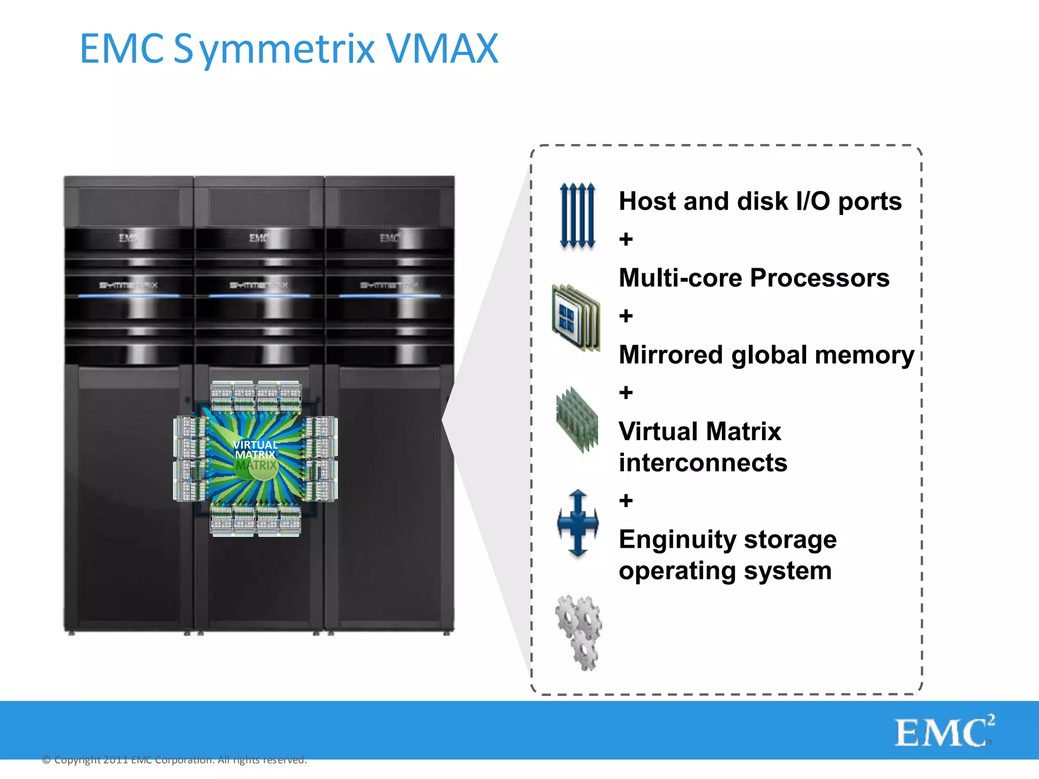 EMC Symmetrix VMAX
Host and disk I/O ports
+
Multi-core Processors
+
Mirrored global memory
+
Virtual Matrix
interconnects
+
Enginuity storage
operating system
VIRTUAL
MATRIX
© Copyright 2011 EMC Corporation. All rights reserved.
 