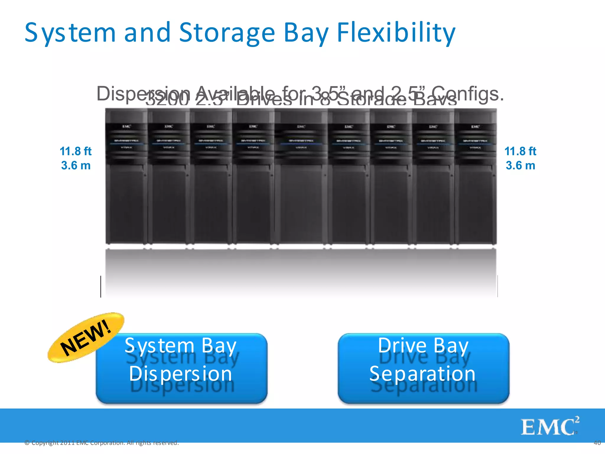 18.582 ftft//25.65 mm
Engine Bay Separation
11.8 ft
3.6 m
11.8 ft
3.6 m
Dispersion Available for 3.5” and 2.5” Configs.
System and Storage Bay Flexibility
3200 2.5” Drives in 8 Storage Bays
Drive Bay
Separation
System Bay
Dispersion
© Copyright 2011 EMC Corporation. All rights reserved. 40
 