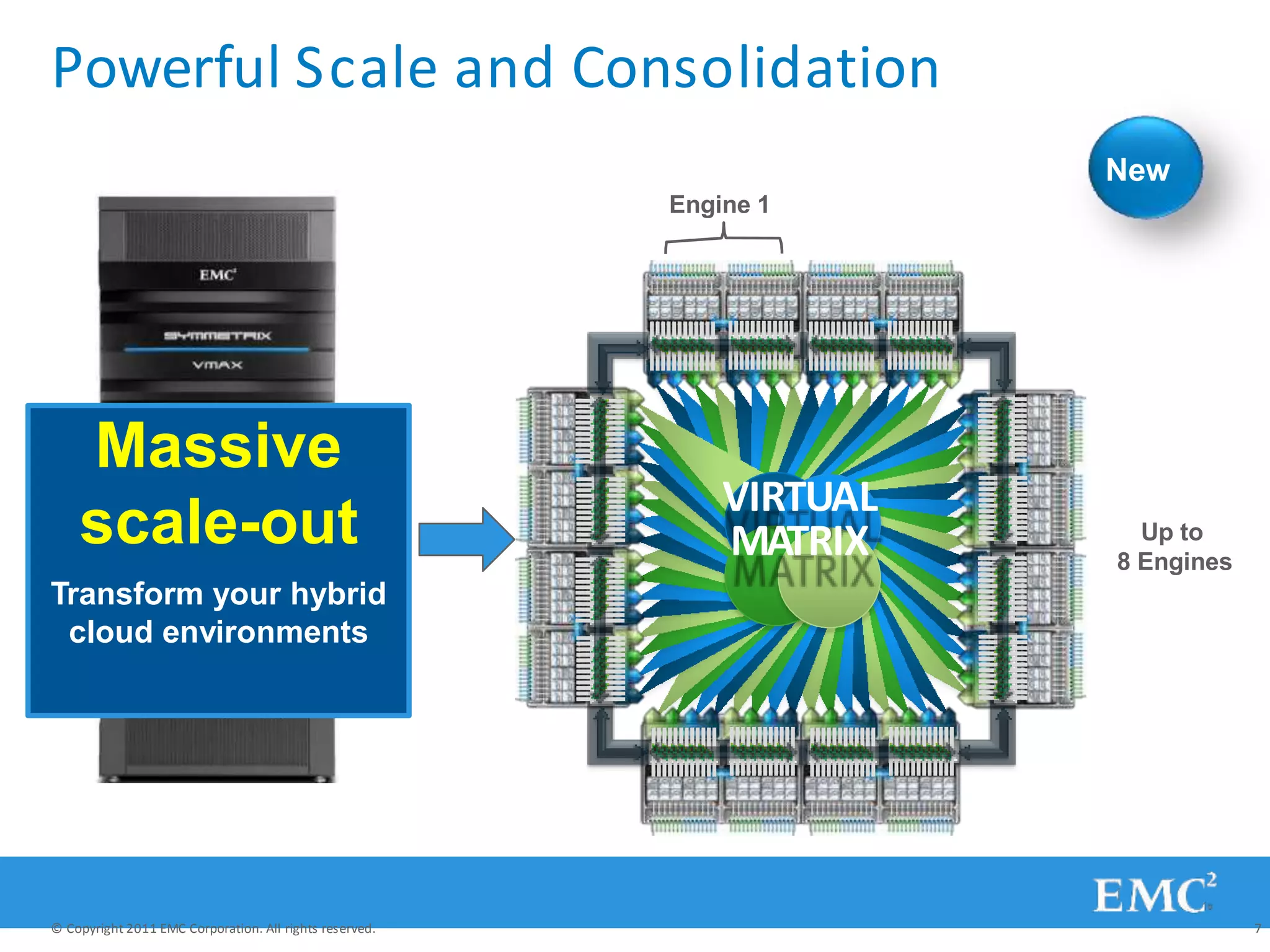 Powerful Scale and Consolidation
VIRTUAL
MATRIX
Massive
scale-out
Transform your hybrid
cloud environments
Up to
8 Engines
New
Engine 1
© Copyright 2011 EMC Corporation. All rights reserved. 7
 