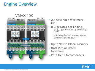 Engine Overview
VMAX 10K
BackEnd FrontEnd • 2.4 GHz Xeon Westmere
CPU
• 8 CPU cores per Engine
o 8 Logical Cores by enabling
SMT
o FE emulations shares cores
with DAs using SMT
• Up to 96 GB Global Memory
• Dual Virtual Matrix
Interface
• PCIe Gen1 Interconnects
FrontEnd BackEnd
© Copyright 2011 EMC Corporation. All rights reserved. 9
 