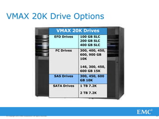 VMAX 20K Drive Options
© Copyright 2011 EMC Corporation. All rights reserved. 20
VMAX 20K Drives
EFD Drives 100 GB SLC
200 GB SLC
400 GB SLC
FC Drives 300, 400, 450,
600, 900 GB
10K
146, 300, 450,
600 GB 15K
SAS Drives 300, 450, 600
GB 10K
SATA Drives 1 TB 7.2K
2 TB 7.2K
 