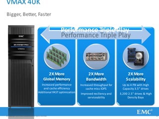 VMAX 40K
Bigger, Better, Faster
Performance Triple Play
2X More
Scalability
Up to 4 PB with High
Capacity 3.5” drives
3,200 2.5” drives & High
Density Bays
2X More
Bandwidth
Increased throughput for
cache miss IOPS
Improved resiliency and
serviceability
2X More
Global Memory
Increased performance
and cache efficiency
Additional FAST optimization
© Copyright 2011 EMC Corporation. All rights reserved. 22
 