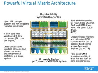 CPU Complex
Front End/Back End Ports
CPU Complex
Front End/Back End Ports
Global Memory
CMI-II
Front End Back End Front End Back End
Powerful Virtual Matrix Architecture
Up to 128 ports per
system, two hot-pluggable
modules per director
Back-end connections
for Flash, Fibre Channel,
SAS, and SATA drives
(up to 128 ports, 3,200
drives,
4 PB)
4 x six-core Intel
Westmere 2.8 GHz
processors (24 cores
per Engine)
Global mirrored memory
and redundant CPU
complexes that can be
accessed and shared
across Symmetrix
Engines (up to 2TB)
Quad-Virtual Matrix
interface connects and
shares resources,
providing massive
scalability in a single
system
High-Availability
Symmetrix Director Pair
Up to eight Engines
per Symmetrix VMAX 40K system
PCIe-gen2 CMI-II
provides capability to
drive full BW from all
ports simultaneously
© Copyright 2011 EMC Corporation. All rights reserved. 23
 