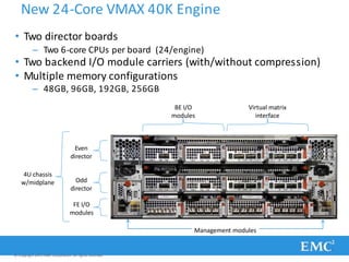New 24-Core VMAX 40K Engine
• Two director boards
– Two 6-core CPUs per board (24/engine)
• Two backend I/O module carriers (with/without compression)
• Multiple memory configurations
– 48GB, 96GB, 192GB, 256GB
4U chassis
w/midplane
Even
director
Odd
director
FE I/O
modules
Management modules
BE I/O
modules
Virtual matrix
interface
© Copyright 2011 EMC Corporation. All rights reserved.
 