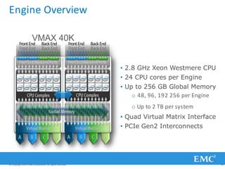 FrontEnd BackEnd FrontEnd BackEnd
© Copyright 2011 EMC Corporation. All rights reserved. 26
Engine Overview
VMAX 40K
• 2.8 GHz Xeon Westmere CPU
• 24 CPU cores per Engine
• Up to 256 GB Global Memory
o 48, 96, 192 256 per Engine
o Up to 2 TB per system
• Quad Virtual Matrix Interface
• PCIe Gen2 Interconnects
 