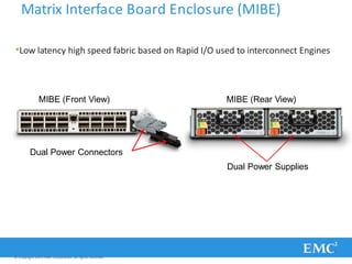 Matrix Interface Board Enclosure (MIBE)
•Low latency high speed fabric based on Rapid I/O used to interconnect Engines
MIBE (Front View) MIBE (Rear View)
Dual Power Connectors
Dual Power Supplies
© Copyright 2011 EMC Corporation. All rights reserved.
 