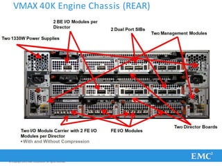 VMAX 40K Engine Chassis (REAR)
© Copyright 2011 EMC Corporation. All rights reserved.
 