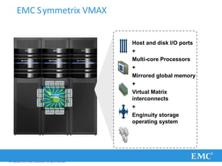 EMC Symmetrix VMAX
Host and disk I/O ports
+
Multi-core Processors
+
Mirrored global memory
+
Virtual Matrix
interconnects
+
Enginuity storage
operating system
VIRTUAL
MATRIX
© Copyright 2011 EMC Corporation. All rights reserved.
 