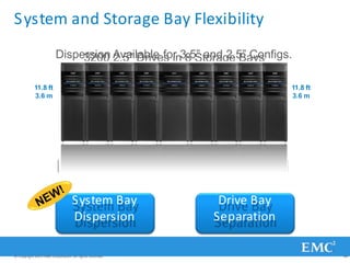 18.582 ftft//25.65 mm
Engine Bay Separation
11.8 ft
3.6 m
11.8 ft
3.6 m
Dispersion Available for 3.5” and 2.5” Configs.
System and Storage Bay Flexibility
3200 2.5” Drives in 8 Storage Bays
Drive Bay
Separation
System Bay
Dispersion
© Copyright 2011 EMC Corporation. All rights reserved. 40
 